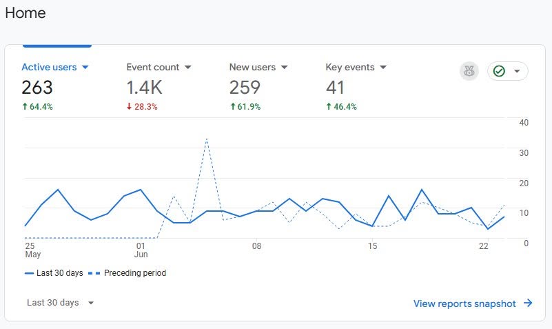 Best local SEO for pressure washers
